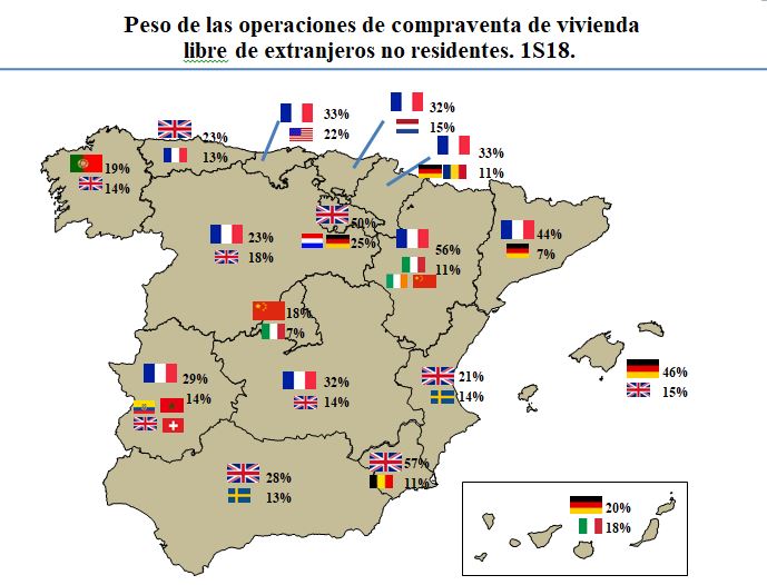 Around every 5th property sold in Spain is purchased by a foreigner. On the Balearics German buyers dominate. Picture source: www.notariado.org