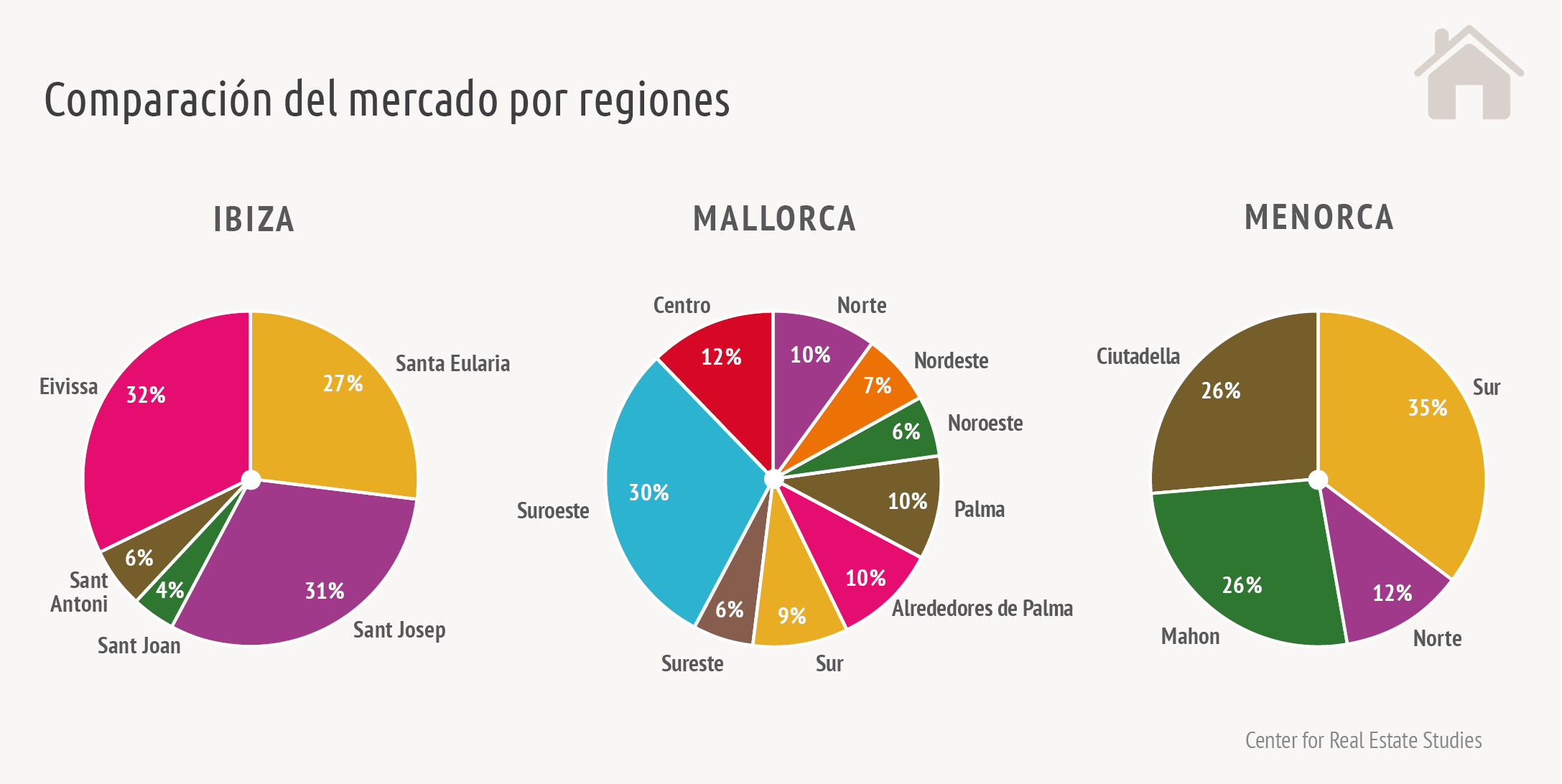 ComparacionMercadoRegiones