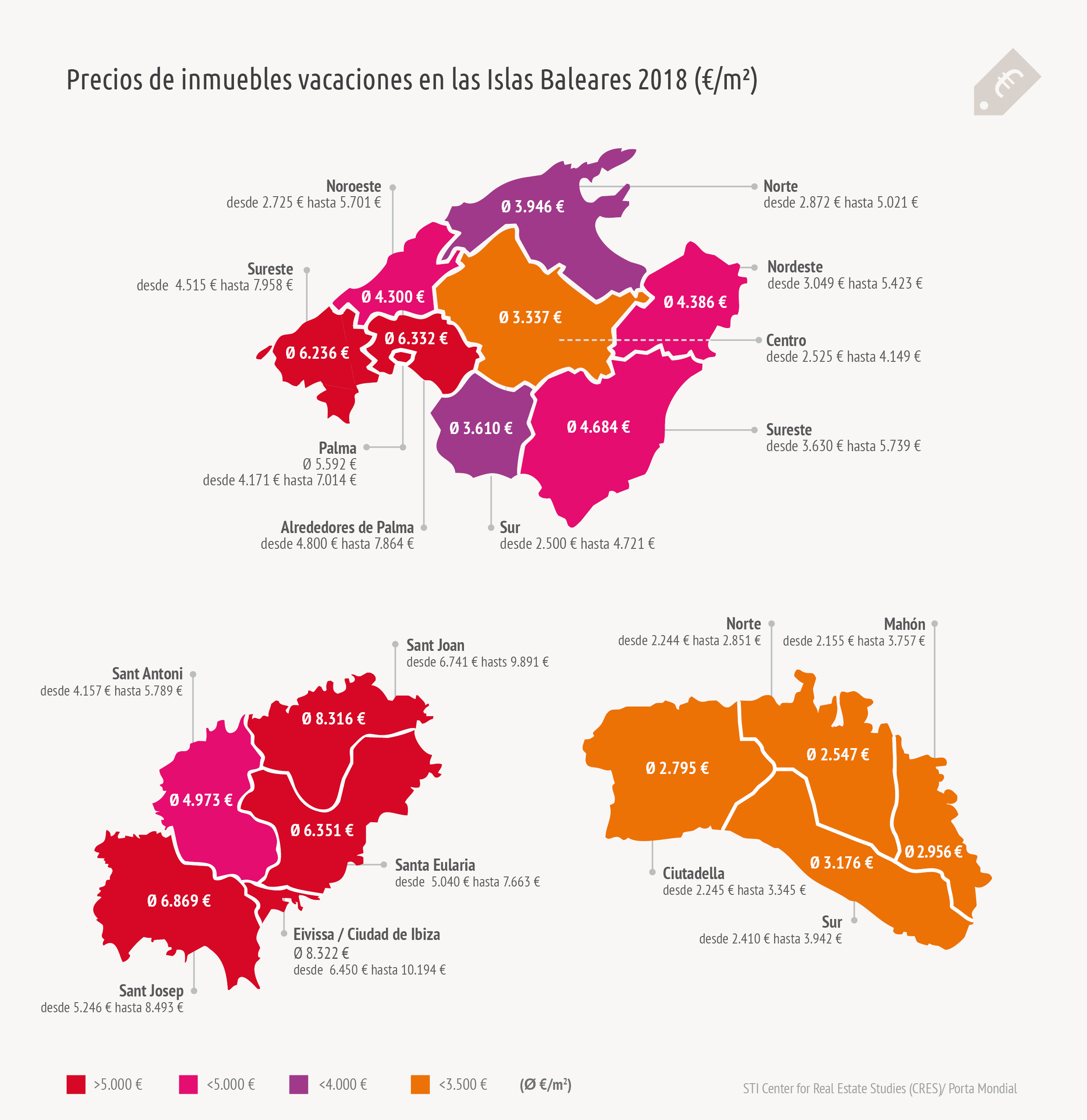 PreciosDeInmueblesVacacionesBaleares