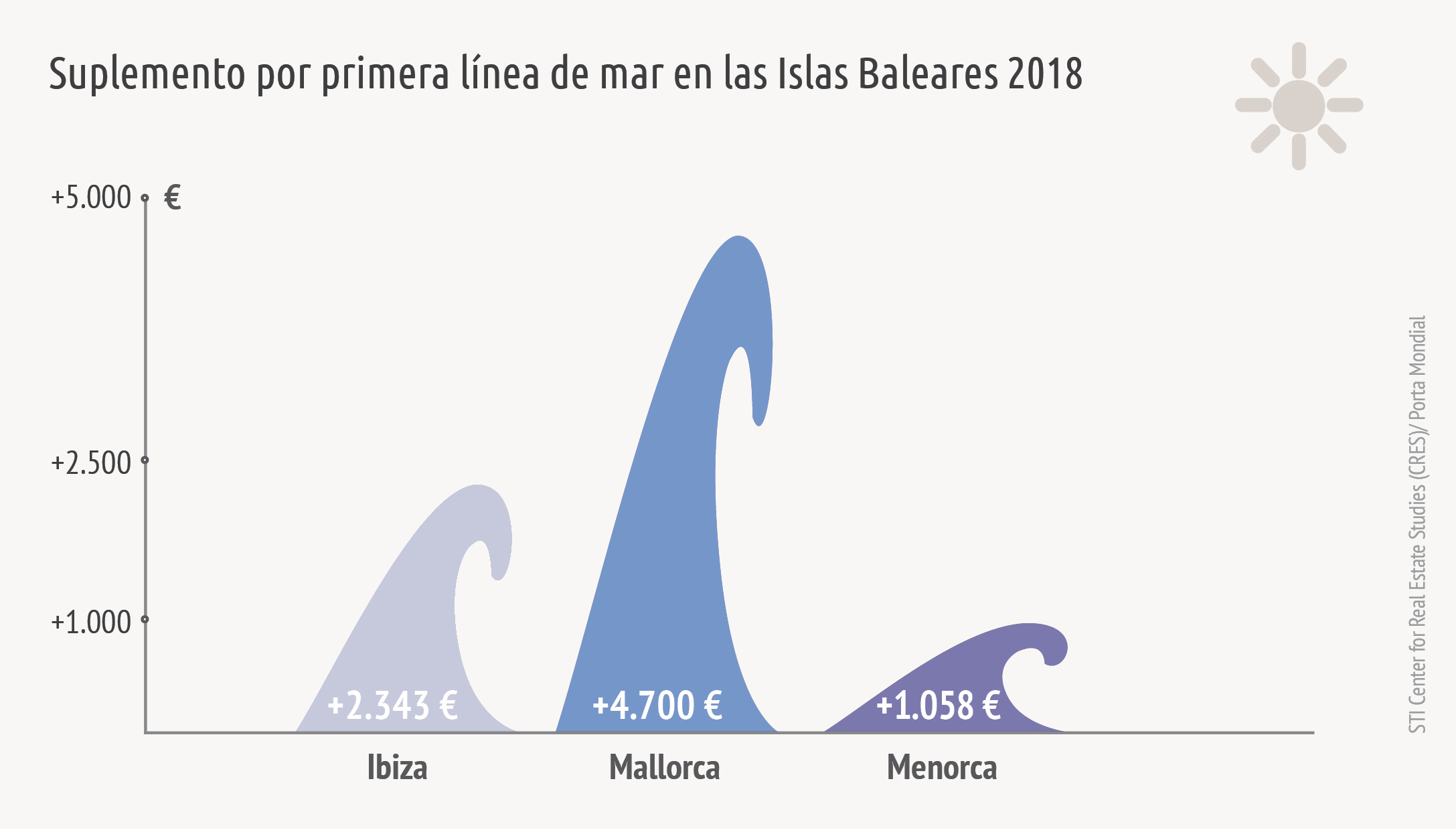 SuplementoPrimeraLinea